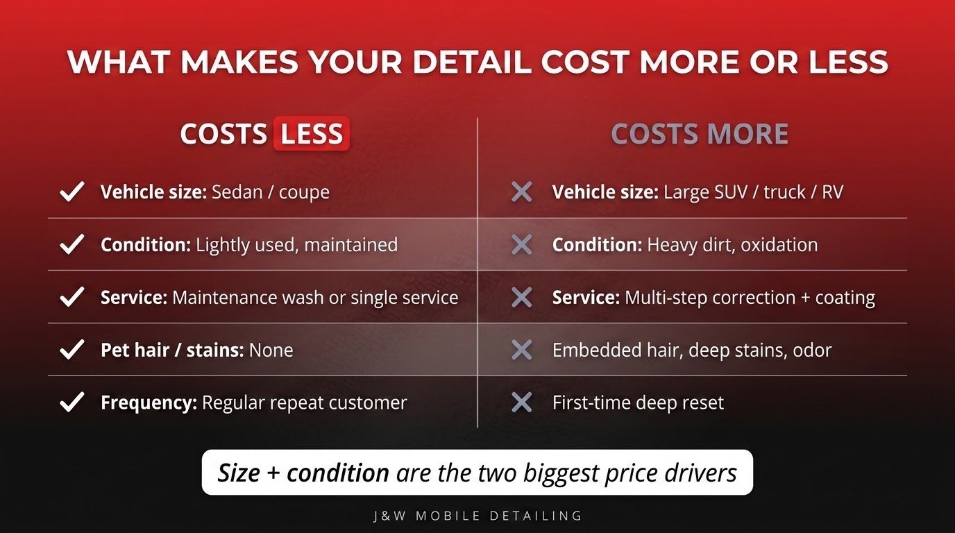 What raises or lowers auto detailing cost in Oakland — vehicle size, condition, and service level