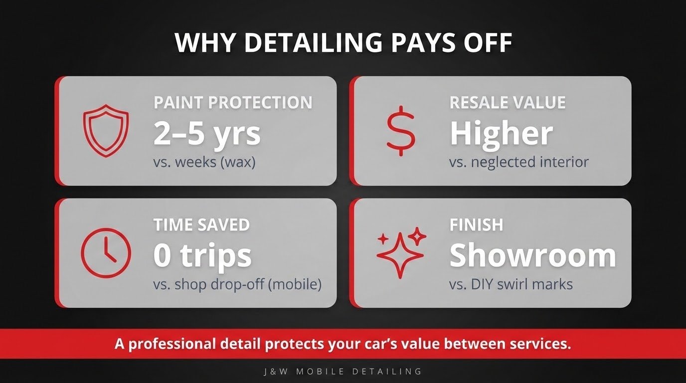 Value of professional detailing: paint protection, resale value, time saved, and showroom finish