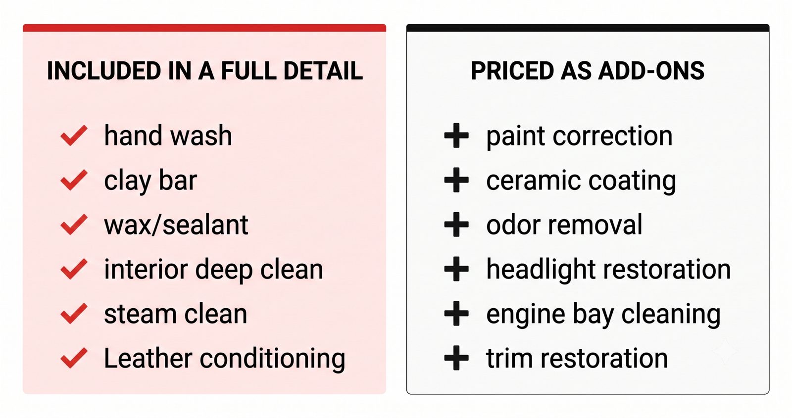 Interior steps included in a full detailing service — deep vacuum, steam cleaning, shampoo, and leather conditioning
